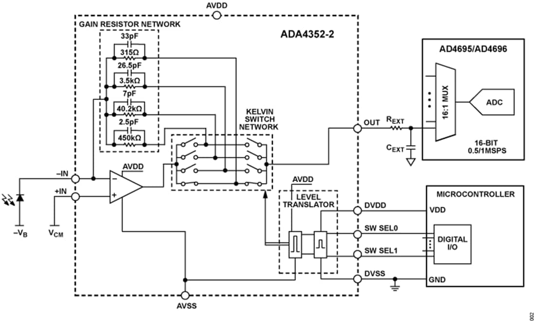 Applikations-Schaltungsdiagramm - Analog Devices Inc. ADA4352-2 Zweikanal-PGTIA