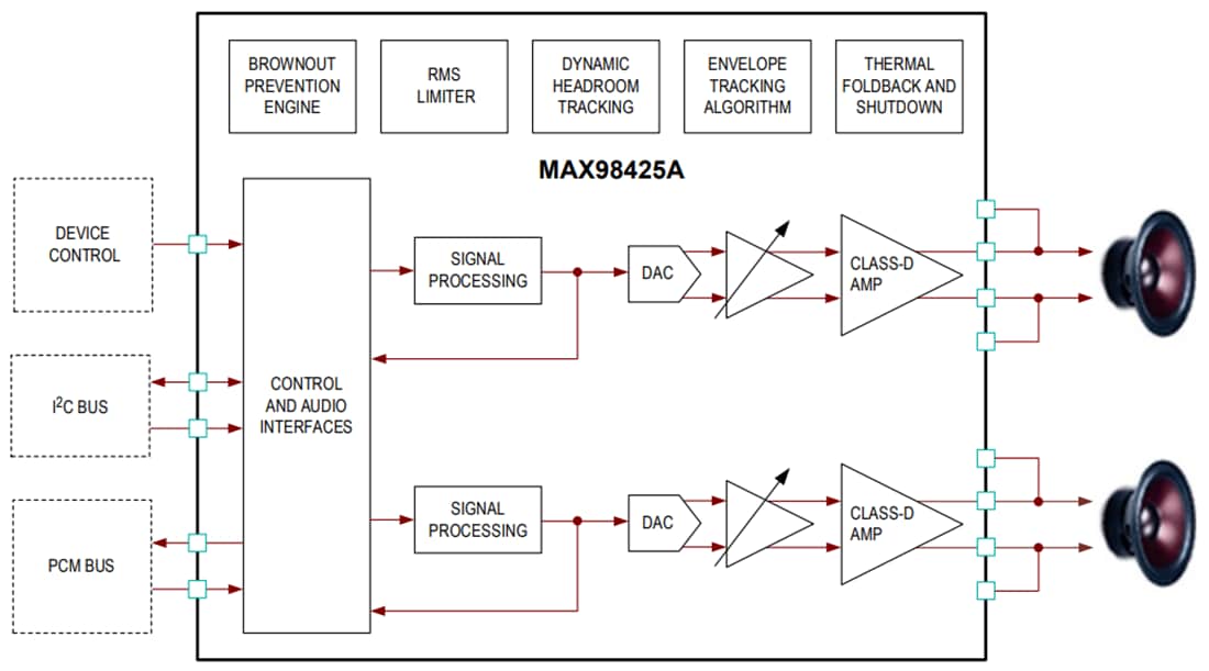 Blockdiagramm - Analog Devices Inc. MAX98415A/MAX98425A Stereo-Class-D-Verstärker