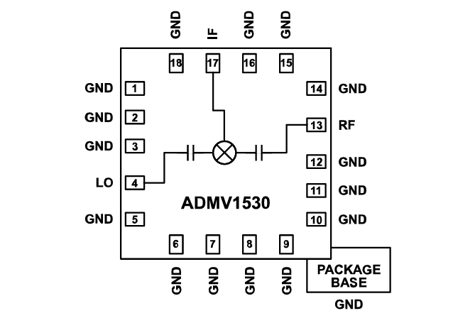 Blockdiagramm - Analog Devices Inc. ADMV1530 Doppelt balancierter Mischer