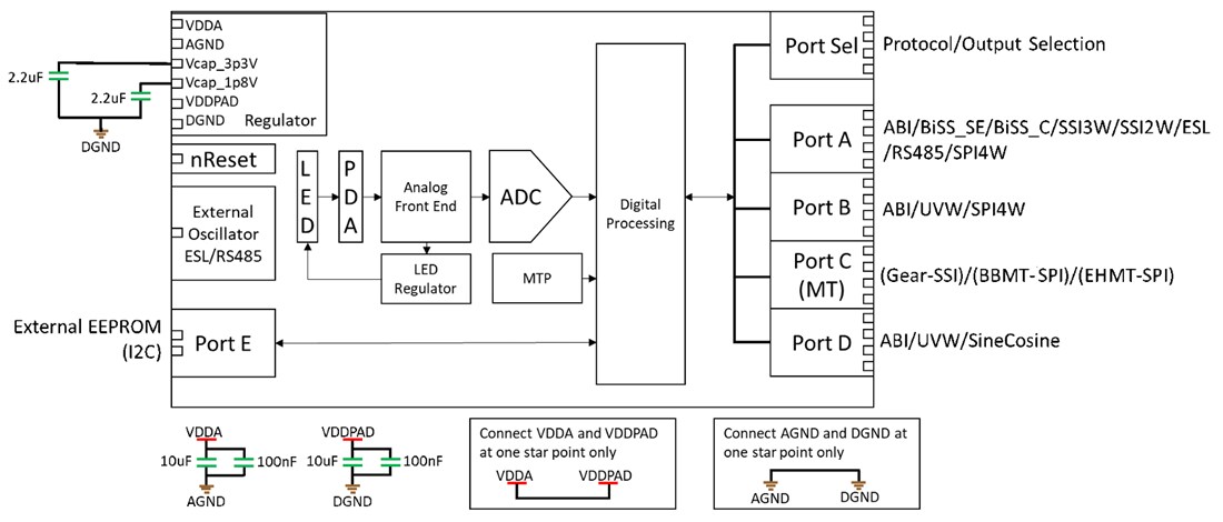 Blockdiagramm - Broadcom AR25 Reflektierender Absolutkodierer mit einer Drehung