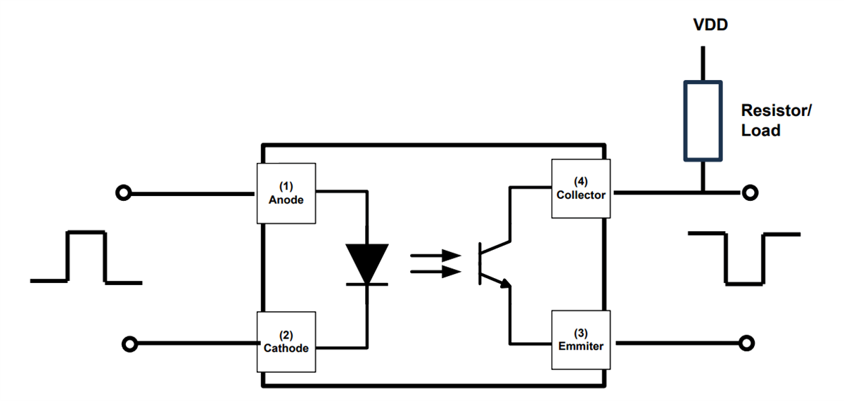Applikations-Schaltungsdiagramm - Diodes Incorporated DPC851 Isolierte Optokoppler