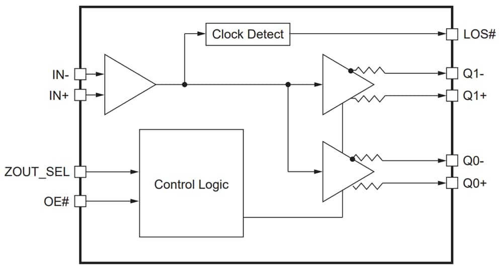 Blockdiagramm - Diodes Incorporated PI6CB332002 Fanout-Taktpuffer