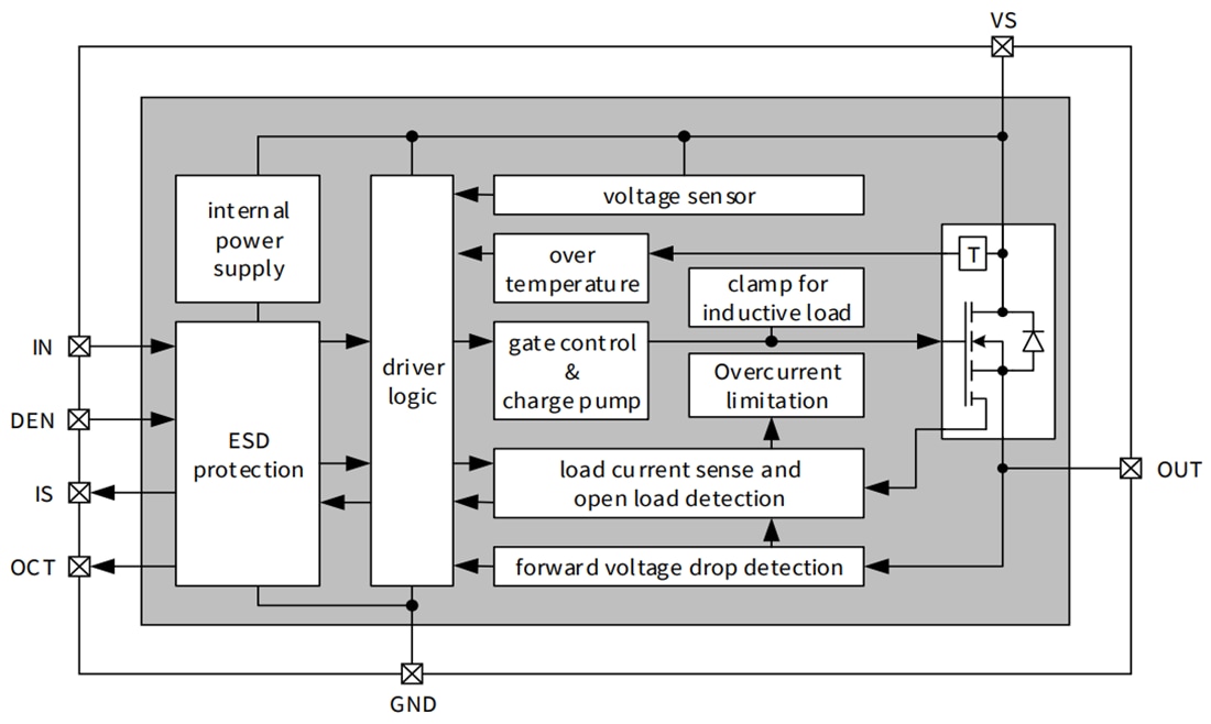 Blockdiagramm - Infineon Technologies PROFET™ +24 V Intelligente High-Side-Leistungsschalter
