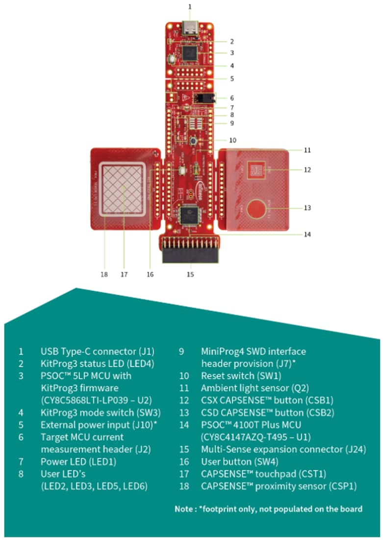 Tabelle - Infineon Technologies CY8CPROTO-041TP PSOC™ 4100T Plus Prototyping-Kit