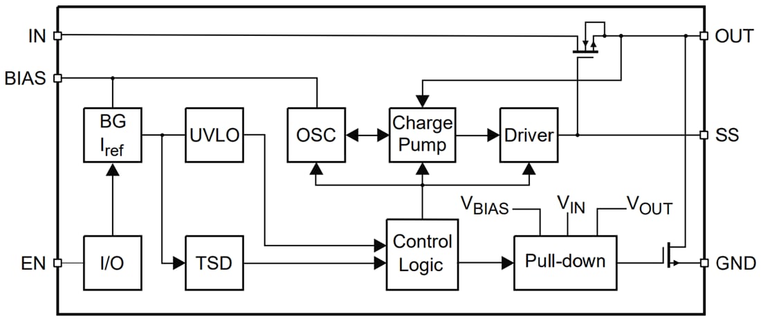 Blockdiagramm - Nexperia NPS3005 Einkanal-Lastschalter