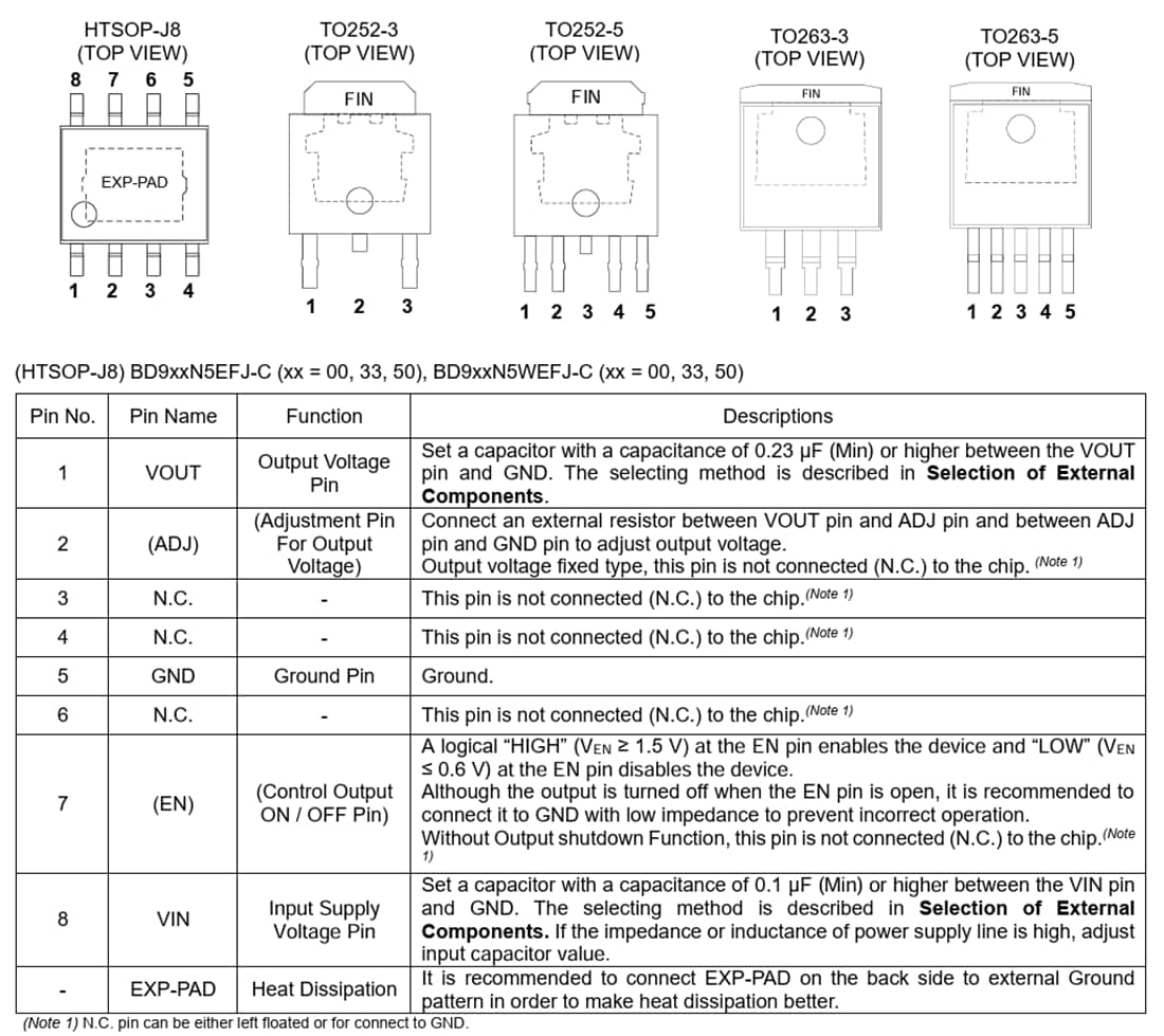 Tabelle - ROHM Semiconductor BD9xxN5-C 45 V Nano Cap™ Automotive-LDO-Regler