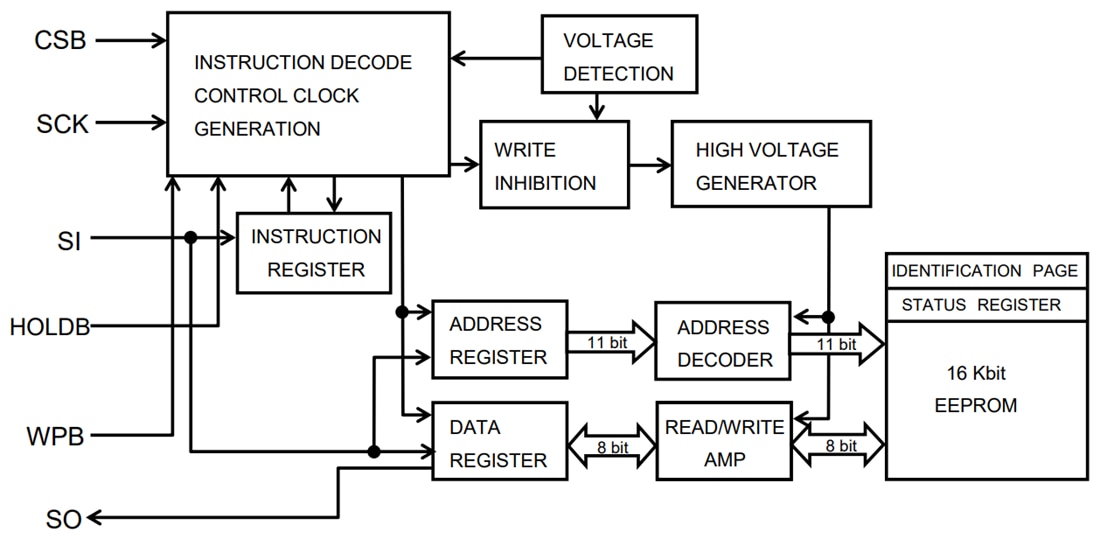 Blockdiagramm - ROHM Semiconductor BR25G-5 SPI BUS EEPROMs