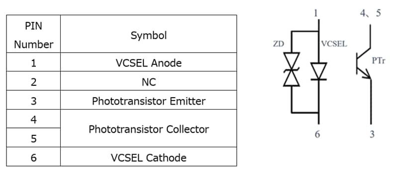 Tabelle - ROHM Semiconductor RPR-0730 Fotoreflektor