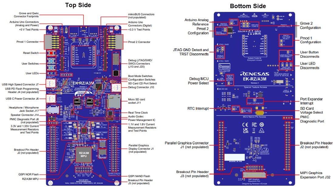 Tabelle - Renesas Electronics EK-RZ/A3M MPU-Evaluierungskit