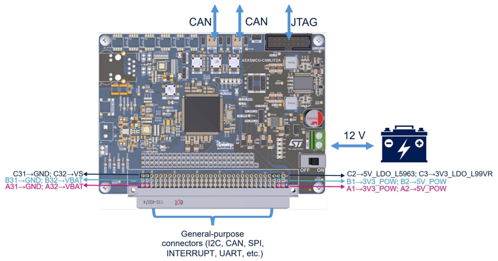 Blockdiagramm - STMicroelectronics AEK-MCU-C4MLIT3 MCU-Evaluierungskit