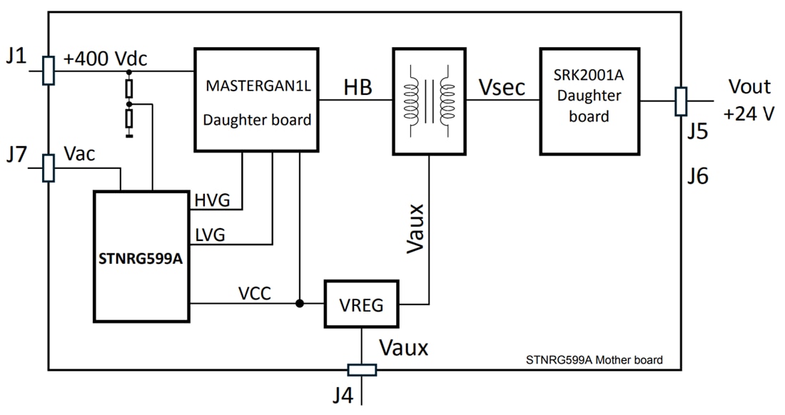 Blockdiagramm - STMicroelectronics EVLG599-250WLLC Demonstrationsboard