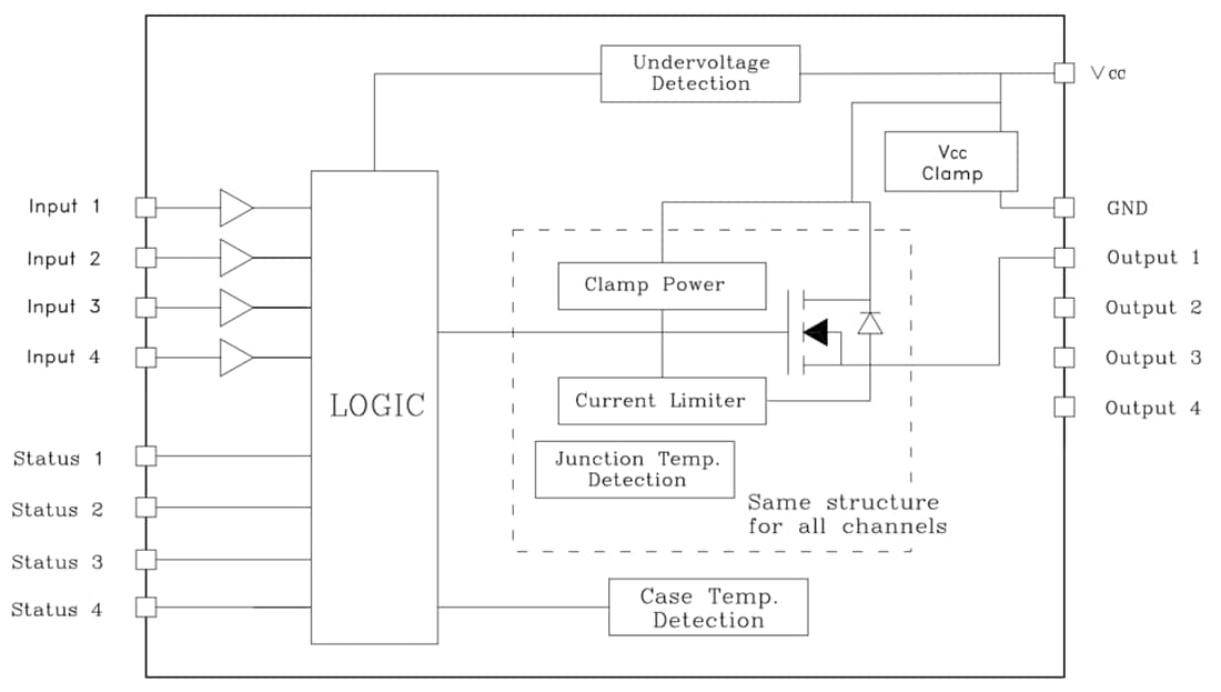 Blockdiagramm - STMicroelectronics IPS4140HQ Quad High-Side Solid State Relais