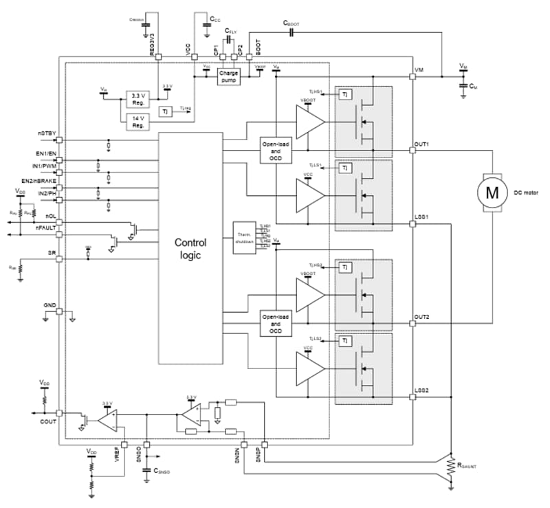 Blockdiagramm - STMicroelectronics STSPIN9P2 75 V Erweiterte Motortreiber
