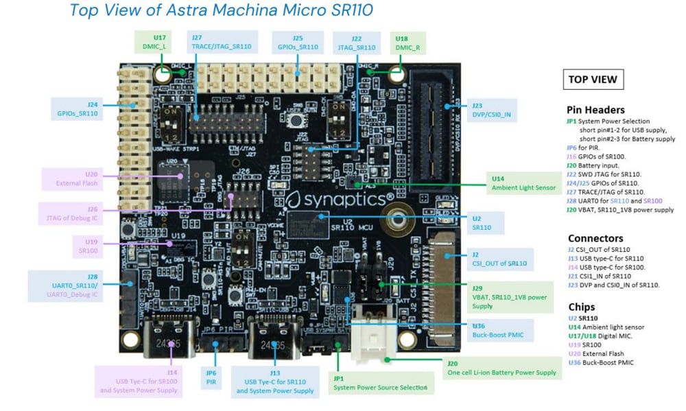 Technische Zeichnung - Synaptics SR110-EVK Astra™ Machina Micro Development Kit