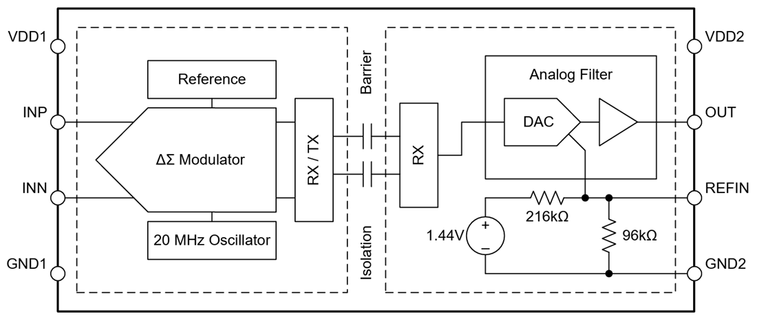 Blockdiagramm - Texas Instruments AMC0100R Funktional isolierter Verstärker