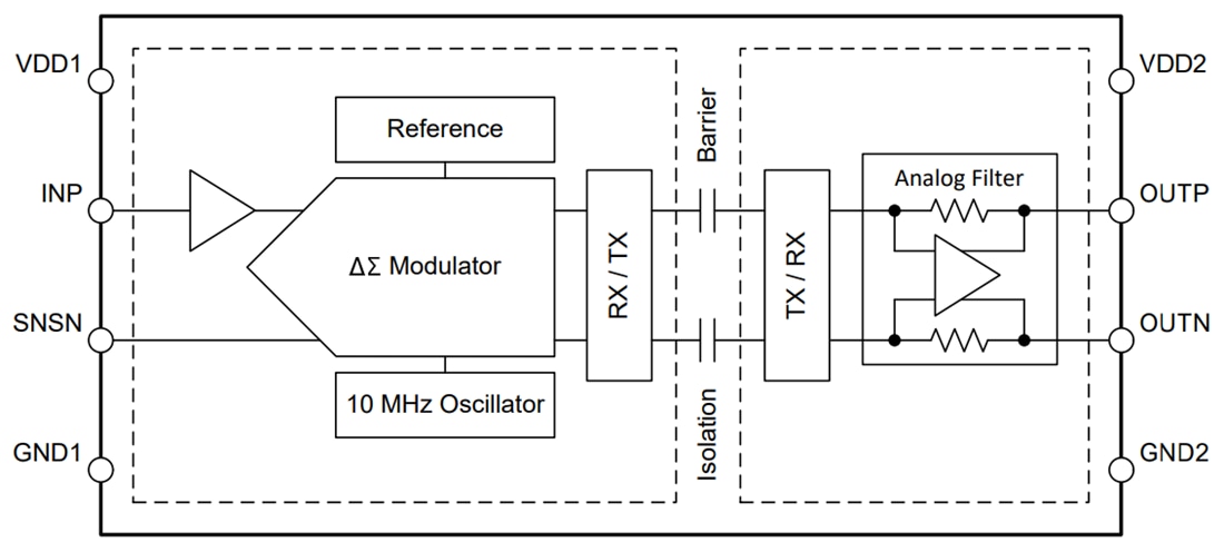 Blockdiagramm - Texas Instruments AMC0x30D/AMC0x30D-Q1 Präzisions-Isolationsverstärker