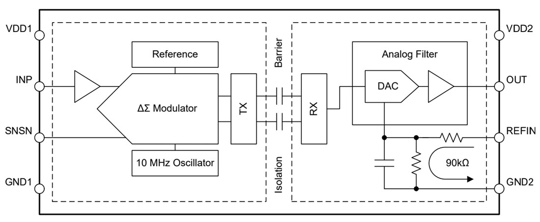 Blockdiagramm - Texas Instruments AMC0x30S/AMC0x30S-Q1 Präzisions-Isolationsverstärker