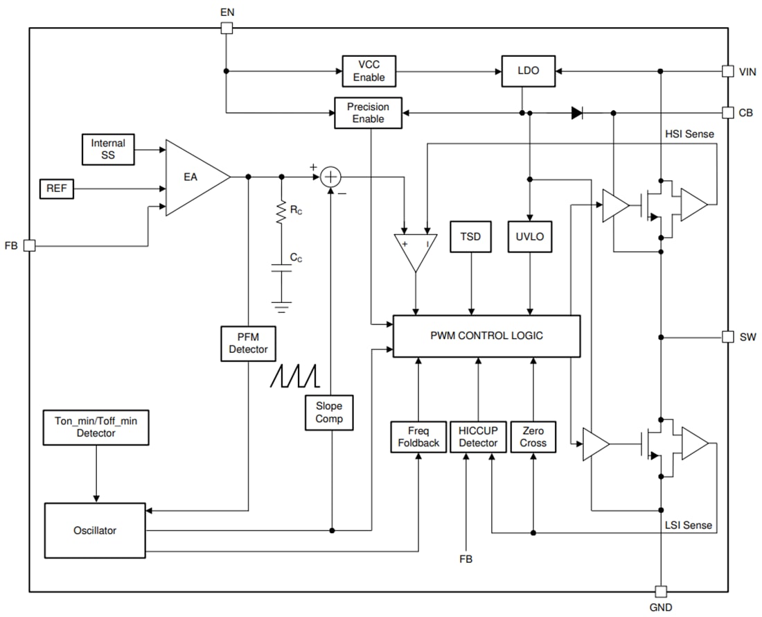 Blockdiagramm - Texas Instruments LMR516x5 Synchrone Abwärtswandler