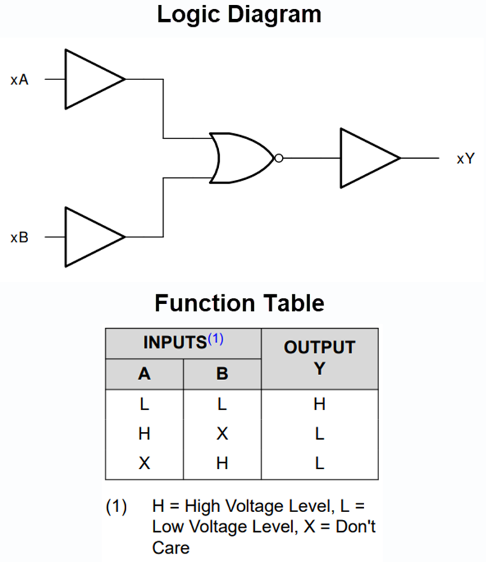 Blockdiagramm - Texas Instruments SN74AC02-Q1 Vierfache NOR-Gates mit 2 Eingängen