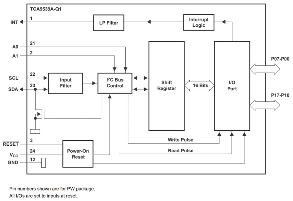 Blockdiagramm - Texas Instruments TCA9539x-Q1 I2C/SMBus I/O-Expander