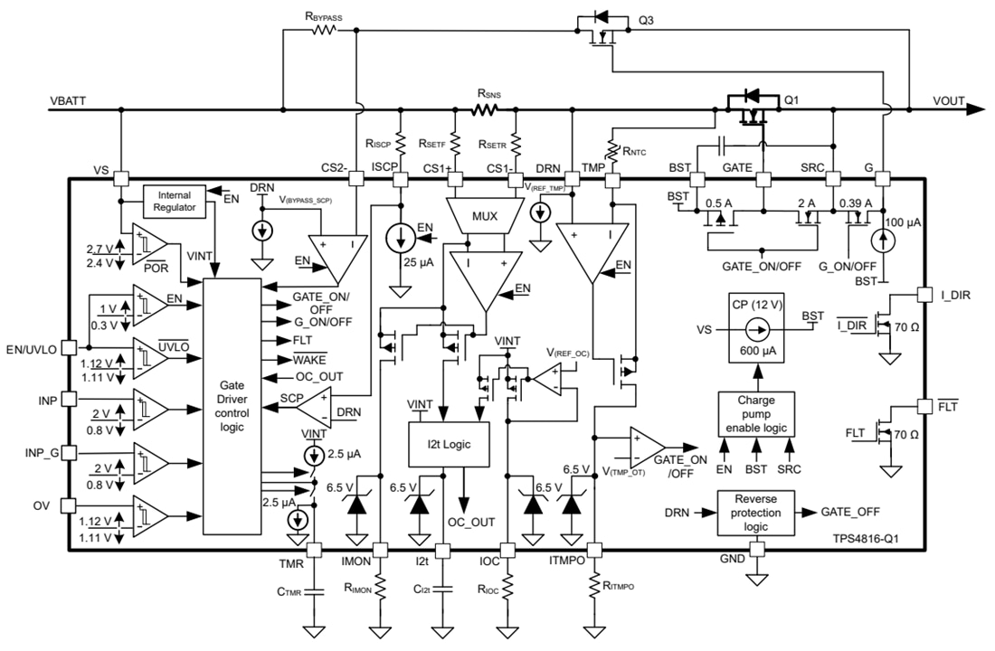 Blockdiagramm - Texas Instruments TPS4816-Q1 Intelligente High-Side-Schalter-Controller