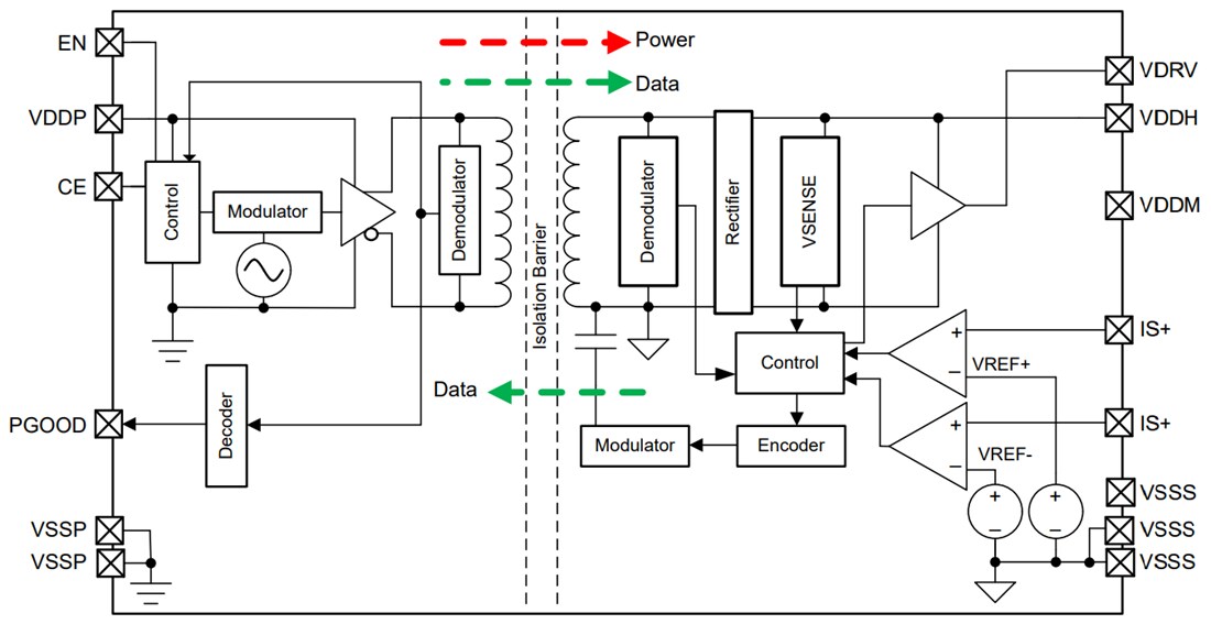 Blockdiagramm - Texas Instruments TPSI31P1-Q1 Aktiver Vorladeregler