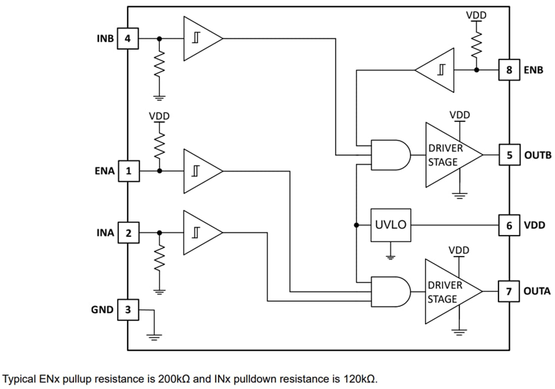 Blockdiagramm - Texas Instruments UCC27624V/UCC27624V-Q1 Zweikanalige Gate-Treiber