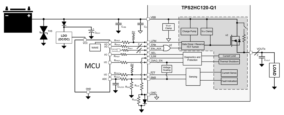 Applikations-Schaltungsdiagramm - Texas Instruments TPS2HC120-Q1 Smart-High-Side-Schalter