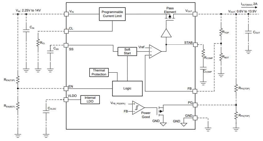 Blockdiagramm - Texas Instruments TPS7H1121EVM Evaluierungsmodul