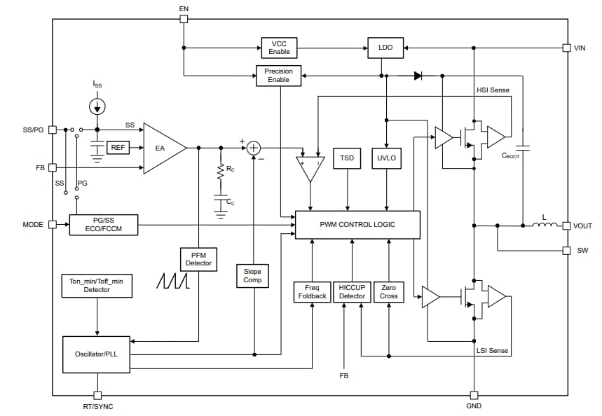 Blockdiagramm - Texas Instruments TPSM843321 Abwärts-Leistungsmodul