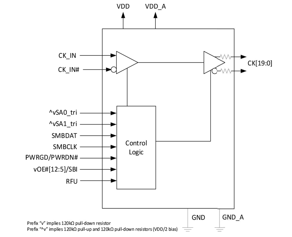 Blockdiagramm - Microchip Technology ZL40294B 1 bis 20 Fanout-Buffer