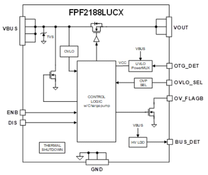 Blockdiagramm - onsemi FPF2188L Überstrom- und Überspannungs-Schutzschalter