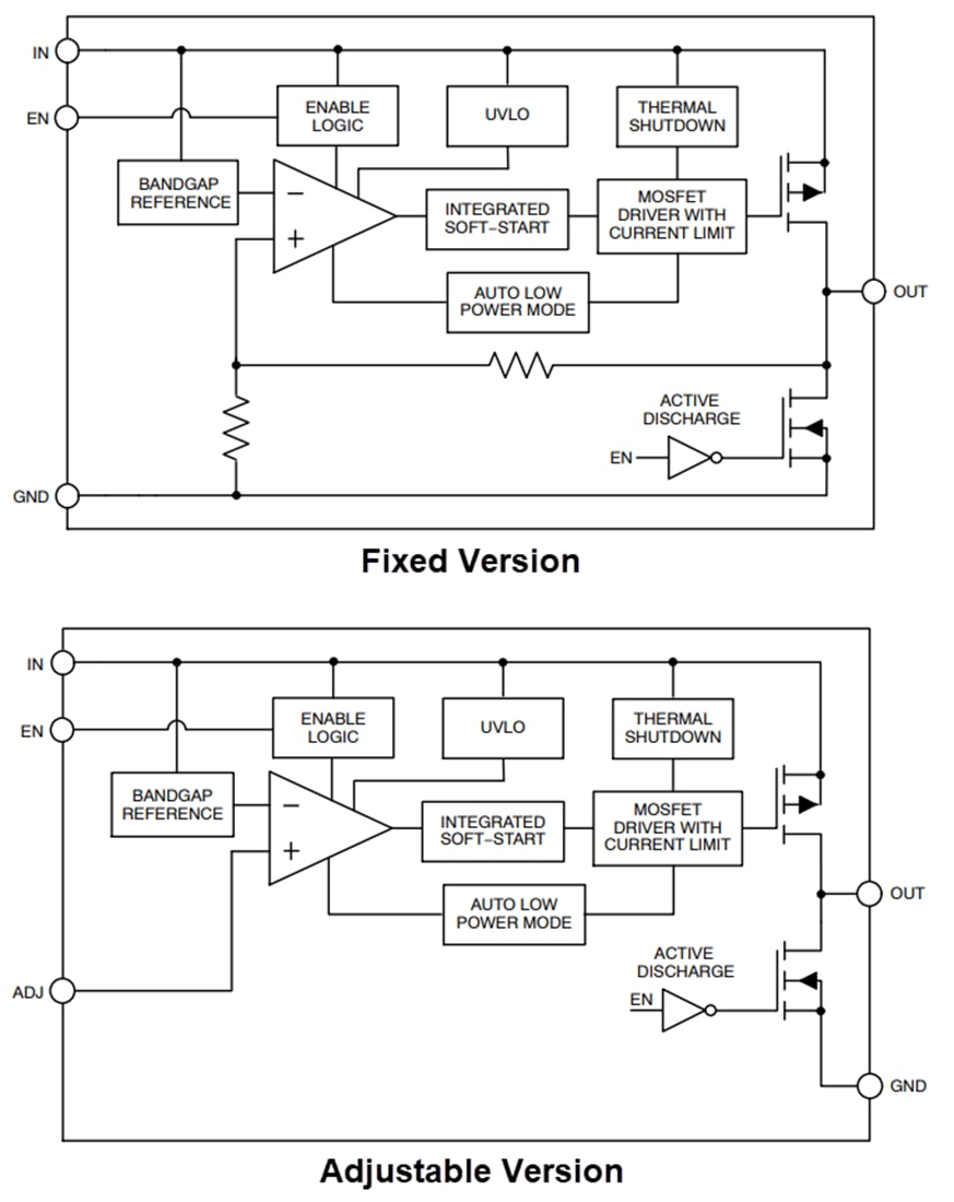 Blockdiagramm - onsemi NCP705 500 mA LDO-Regler