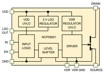 Blockdiagramm - onsemi NCP5892 GaN-Leistungsschalter mit Erweiterungsmodus
