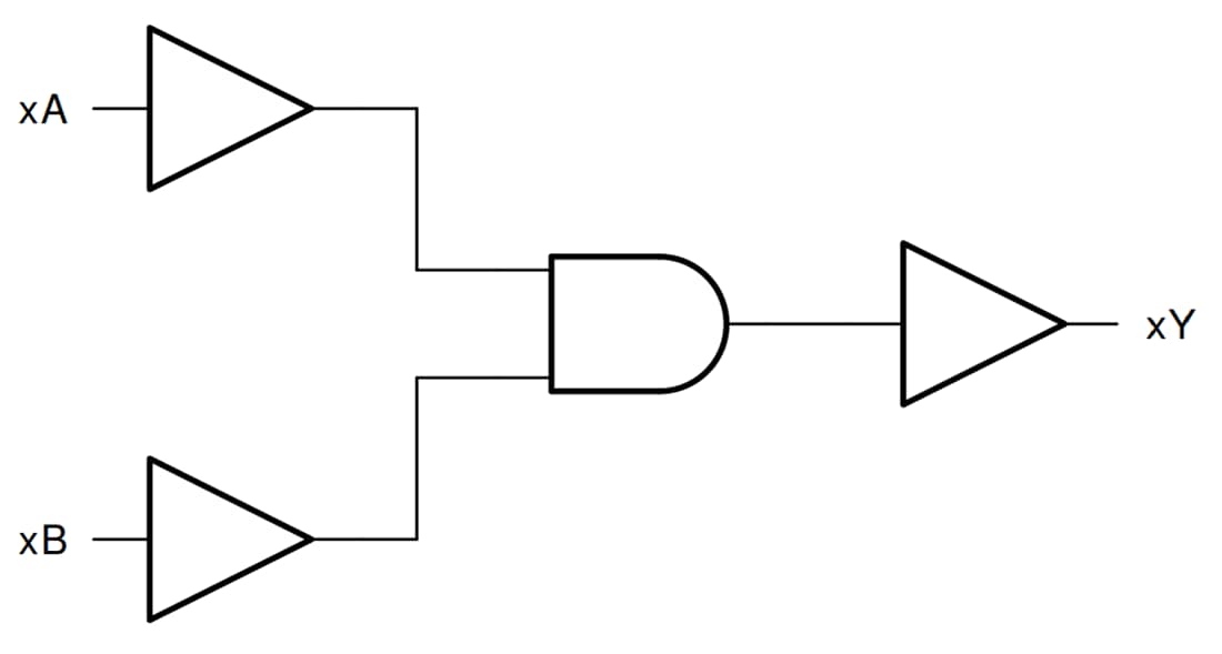 Blockdiagramm - Texas Instruments CD74HC08/CD74HC08-Q1 Quad-2-Eingangs-AND-Gates