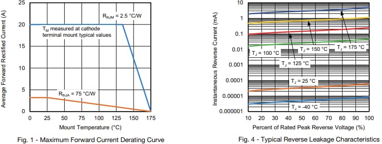 Leistungsdiagramm - Vishay Semiconductors SS20KH170 Schottky-Barrieregleichrichter