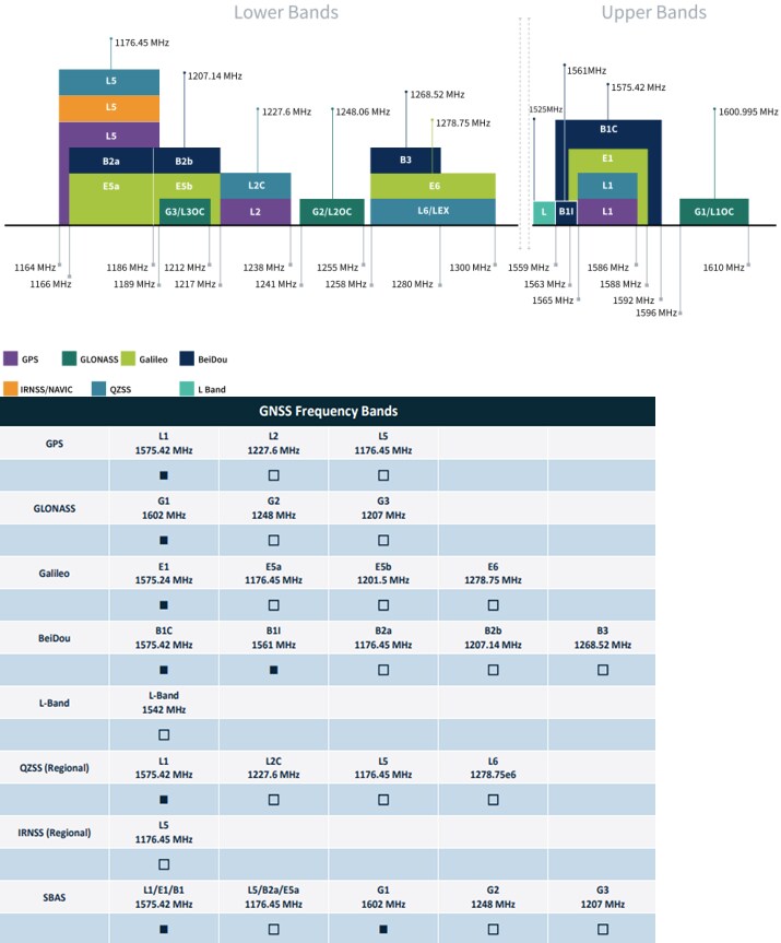 Taoglas MA1507 Synergy 7-in-1 Antenna