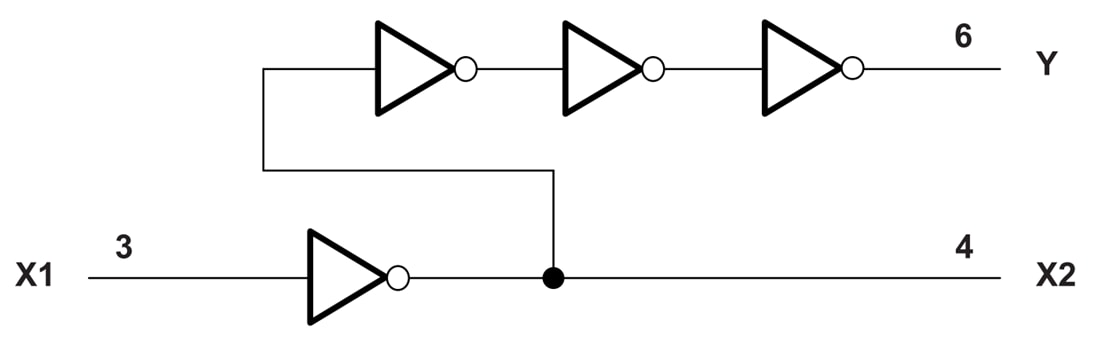 Blockdiagramm - Texas Instruments SN74LVC1GX04 Quarzoszillator-Treiber