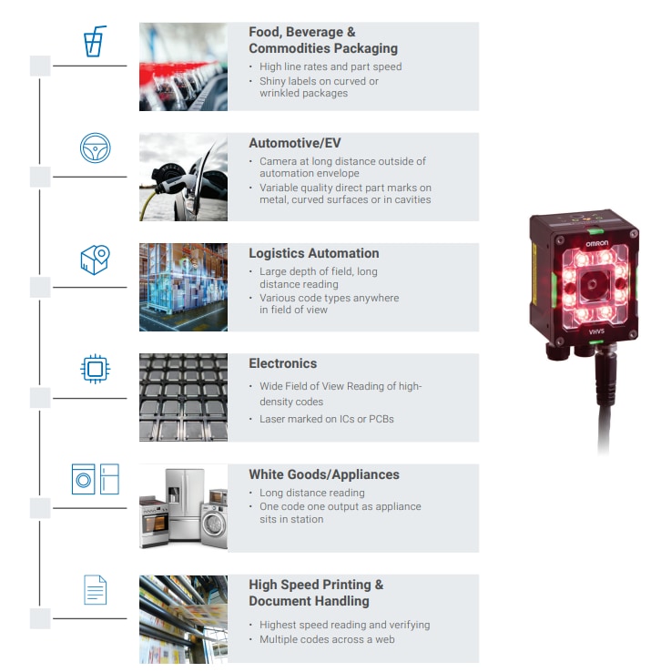 Tabelle - Omron Industrial Automation VHV5-F Autofokus-Multicode-Lesegeräte