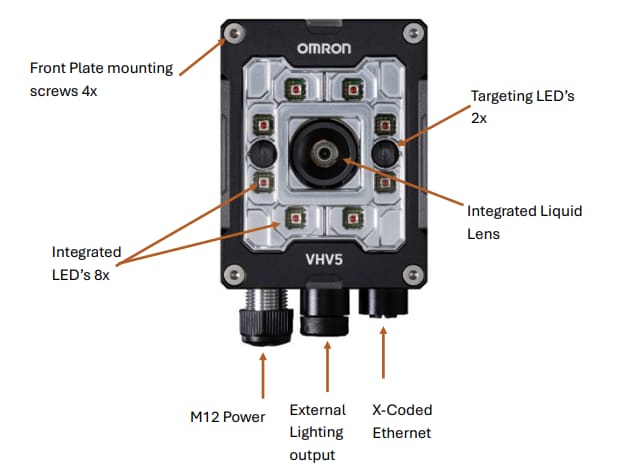 Blockdiagramm - Omron Industrial Automation VHV5-F Autofokus-Multicode-Lesegeräte