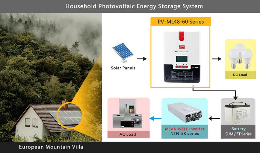 Blockdiagramm - MEAN WELL PV-ML-Baureihe MPPT-Solarcontroller