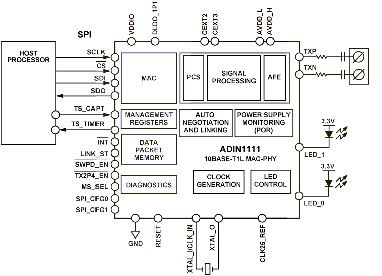 Blockdiagramm - Analog Devices Inc. ADIN1111 10BASE-T1L Ethernet-MAC-PHY-Transceiver