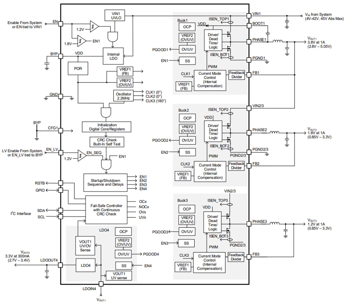 Blockdiagramm - Renesas Electronics RAA271082 Leistungsmanagement-IC (PMIC)