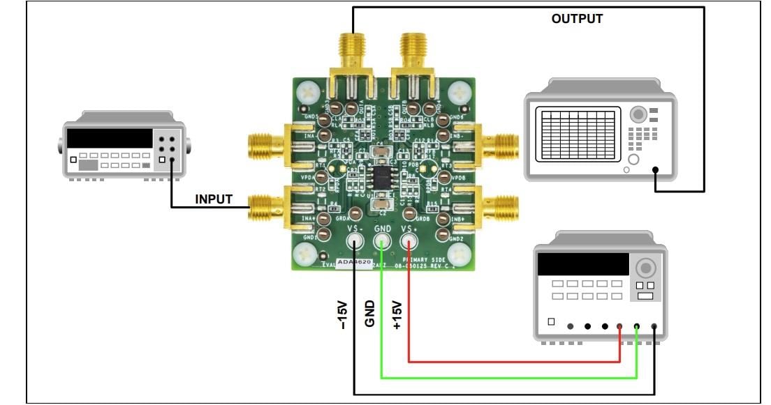 Analog Devices Inc. EVAL-ADA4620-2 Evaluierungsboard