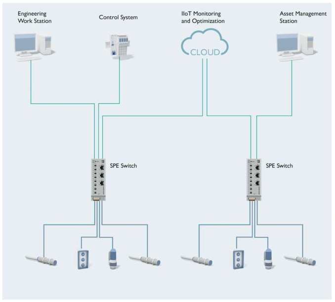 Infografik - Phoenix Contact FL SWITCH 2303-8SP1 SPE-Schalter