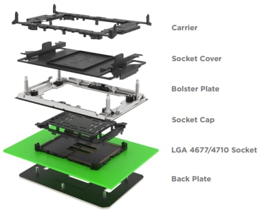 TE Connectivity LGA 4710 Sockel