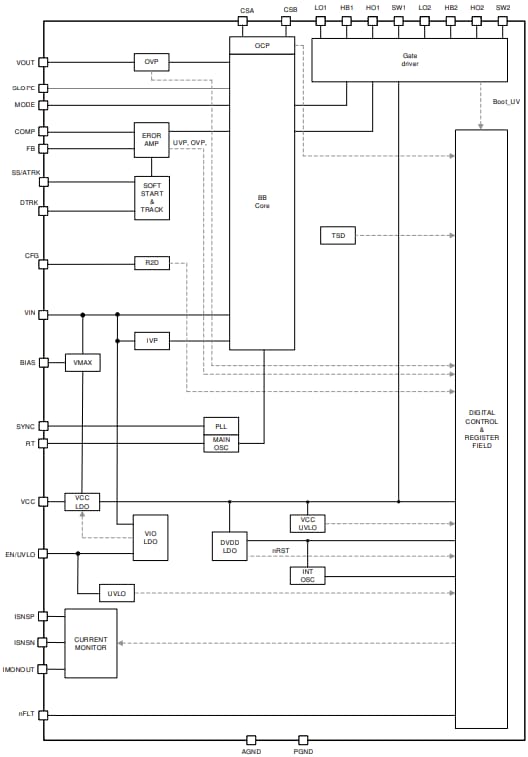 Blockdiagramm - Texas Instruments LM51770x/LM51770x-Q1 Buck-Boost-Controller