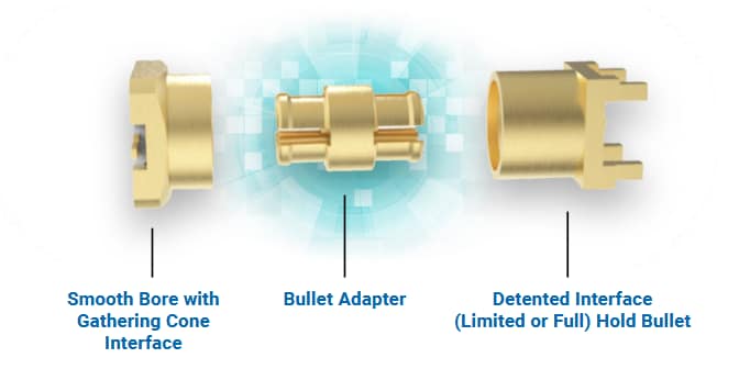 Blockdiagramm - Amphenol RF SMP-Adapter