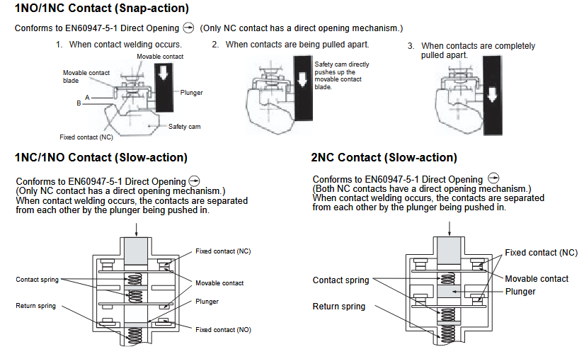 Infografik - Omron Industrial Automation D4B-N Sicherheitsendschalter