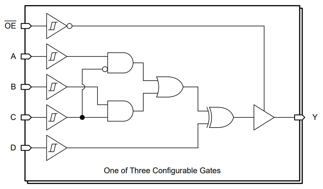 Blockdiagramm - Texas Instruments  Multifunktions-Gate SN74AC3G99/SN74AC3G99-Q1 